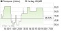 Formycon-Aktie im Bereich um 27 bis 28 Euro ein Kauf! Goldene Zeiten? Aktienanalyse (Vorstandswoche.de) | Aktien des Tages | aktiencheck.de